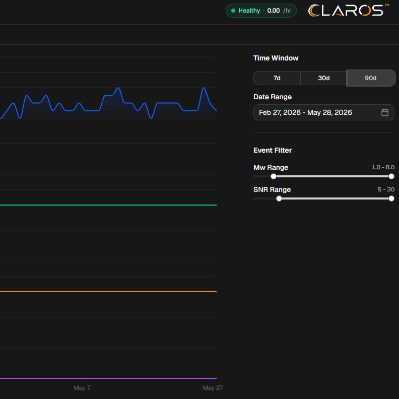 array-health-claros