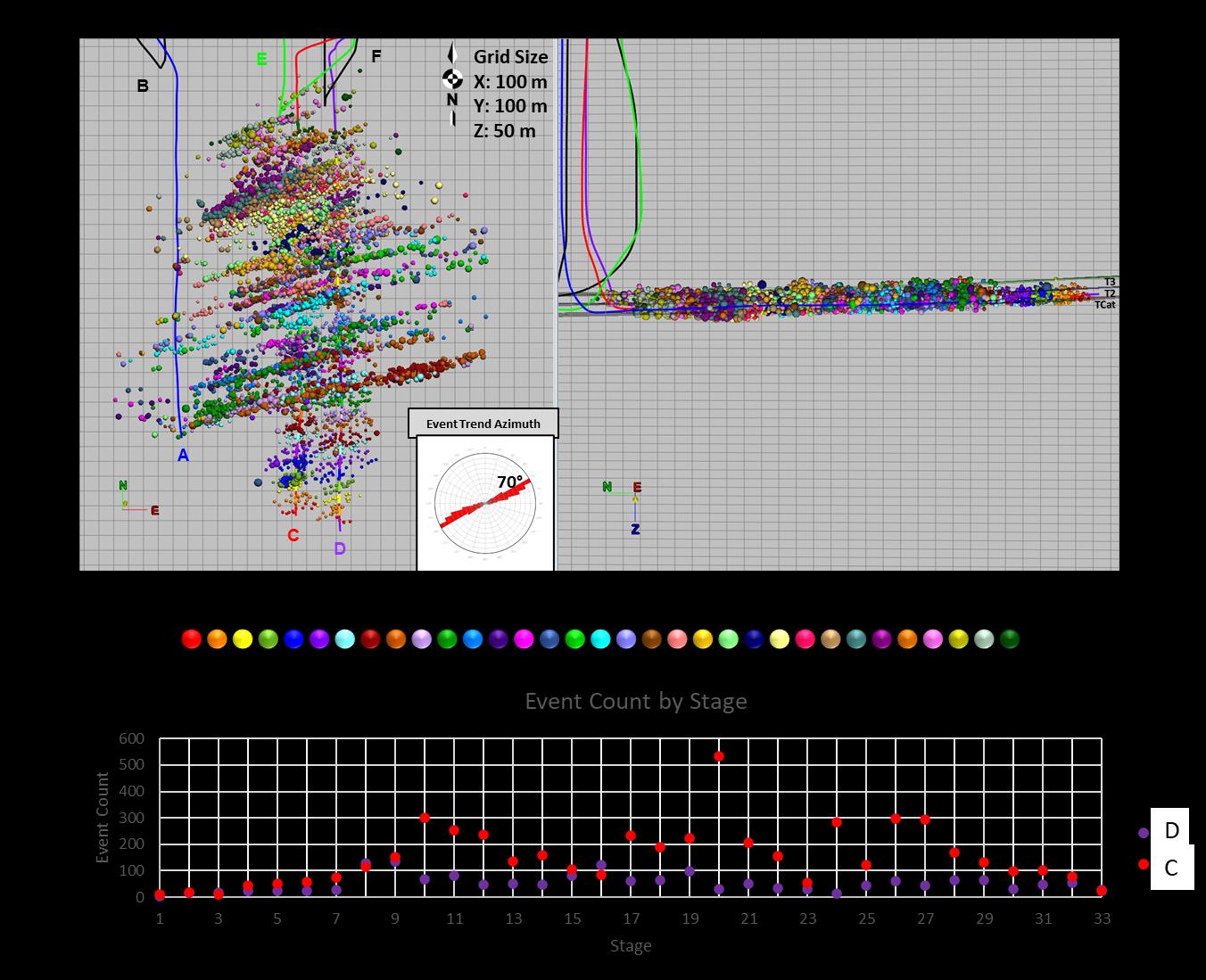 Stage-colored Vaca Muerta microseismic events in map and depth views with event counts by hydraulic-fracturing stage