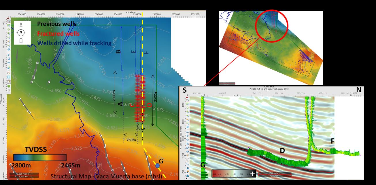 Vaca Muerta structure map and seismic section showing monitored horizontal wells and nearby wells in the Neuquén Basin