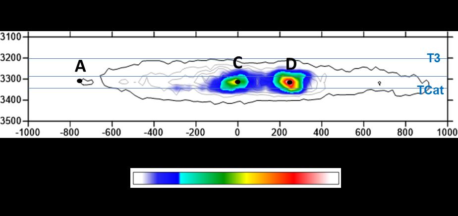 Gun-barrel comparison of total stimulated reservoir volume and modeled propped SRV for two Vaca Muerta wells